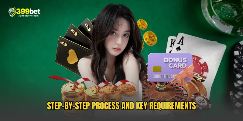 Step-by-Step Process and Key Requirements