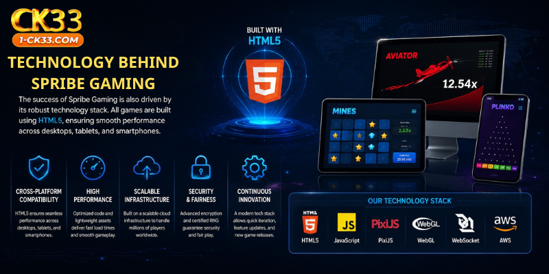 Technology Behind Spribe Gaming