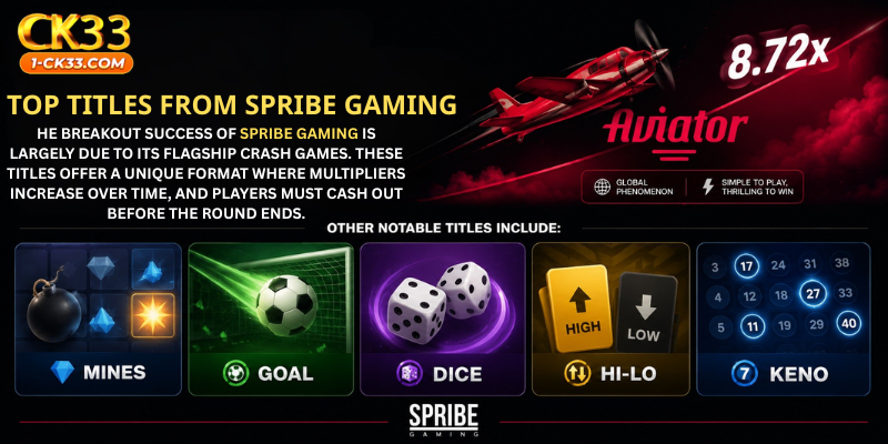 Top Titles from Spribe Gaming